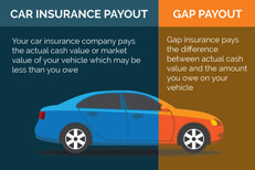 Free Car Insurance Images, Illustrations and Stock Photos